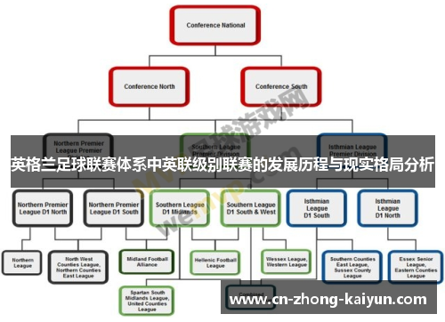 英格兰足球联赛体系中英联级别联赛的发展历程与现实格局分析 英格兰足球联赛体系中英联级别联赛的发展历程与现实格局分析