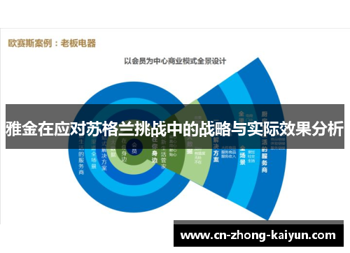 雅金在应对苏格兰挑战中的战略与实际效果分析