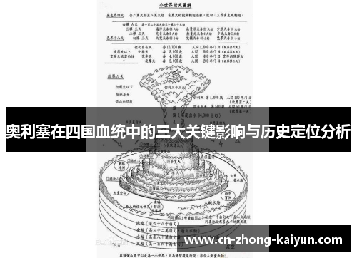 奥利塞在四国血统中的三大关键影响与历史定位分析
