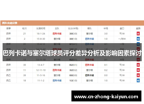 巴列卡诺与塞尔塔球员评分差异分析及影响因素探讨 巴列卡诺与塞尔塔球员评分差异分析及影响因素探讨