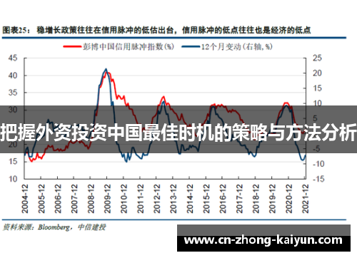 把握外资投资中国最佳时机的策略与方法分析