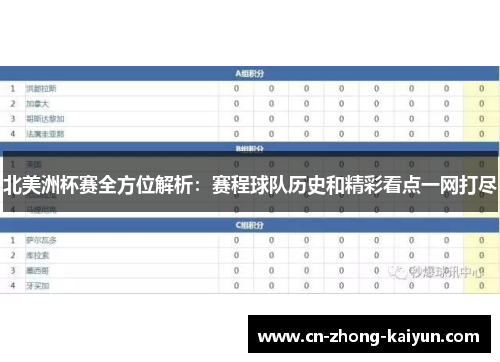 北美洲杯赛全方位解析：赛程球队历史和精彩看点一网打尽