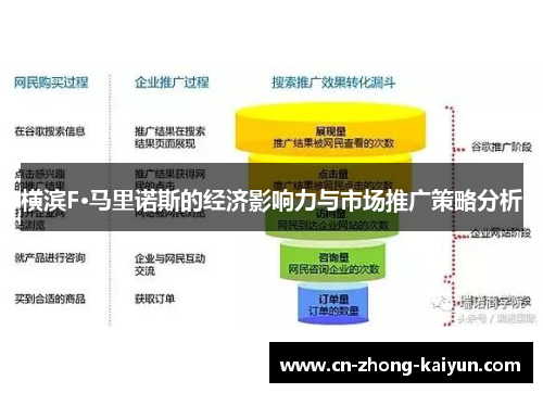横滨F·马里诺斯的经济影响力与市场推广策略分析