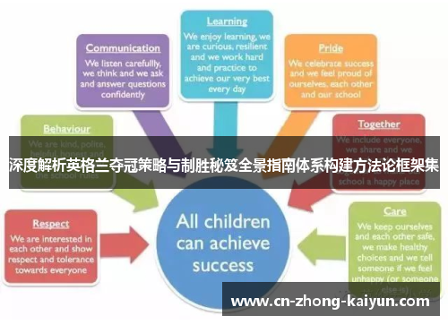 深度解析英格兰夺冠策略与制胜秘笈全景指南体系构建方法论框架集