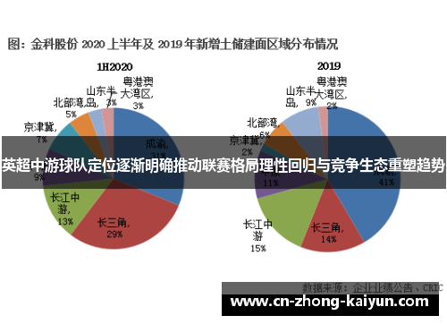 英超中游球队定位逐渐明确推动联赛格局理性回归与竞争生态重塑趋势